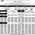 lottery ตรวจ